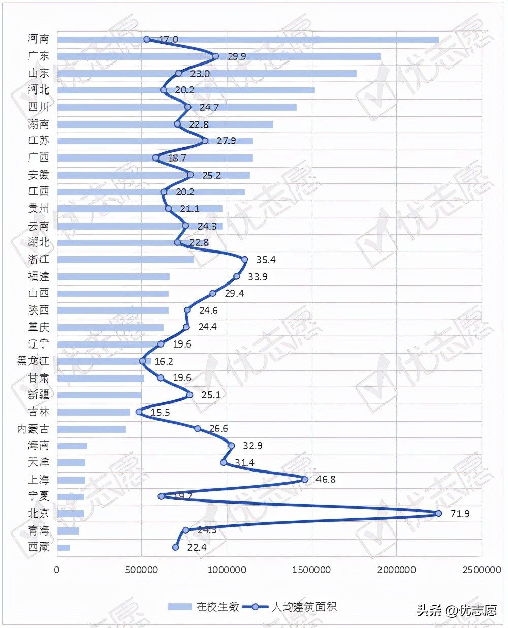 2020年全国普通高中办学条件现状分析