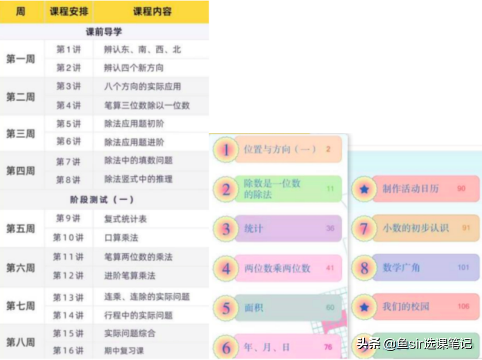 洋葱数学真实课堂：价格等五大维度深扒，教你如何避免浪费钱