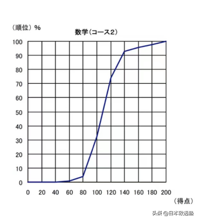 EJU成绩已尘埃落定！请收下这份成绩解读以及择校建议