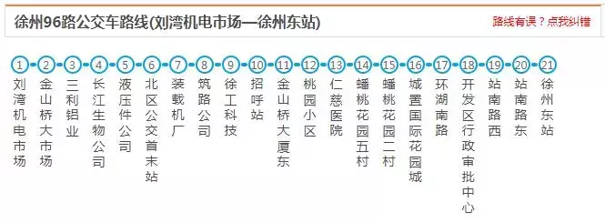 最新最全徐州公交线路大全，赶紧收藏了吧（中）