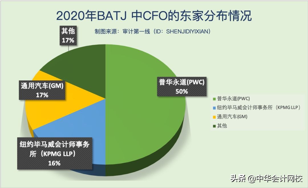离开四大，90后被聘为上市公司财务总监，从助理到总监仅用5年