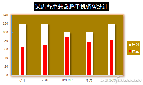 办公小技巧：温度计式图表巧制作