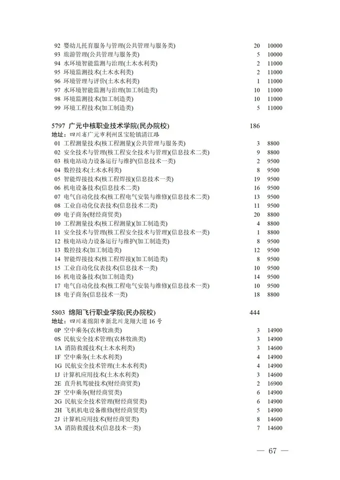 填报进入倒计时！2021四川高考对口招生专科批征集志愿正在填报