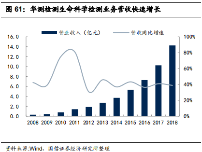 检测行业标杆：华测检测，民营第三方检测龙头研究