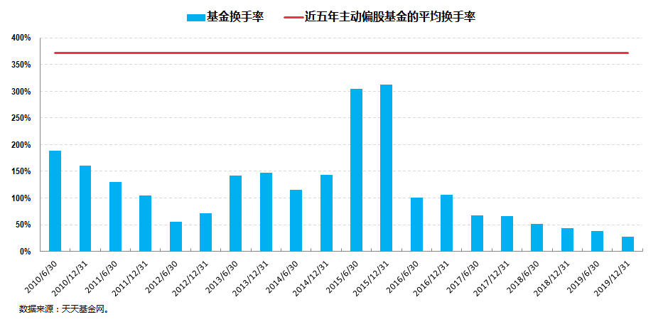 稳健方能致远，广发稳健增长到底牛在哪里？