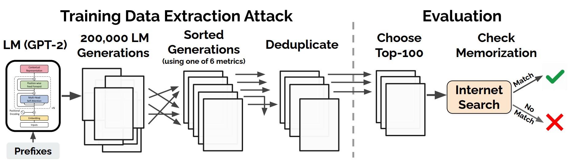 Chat gpt detector