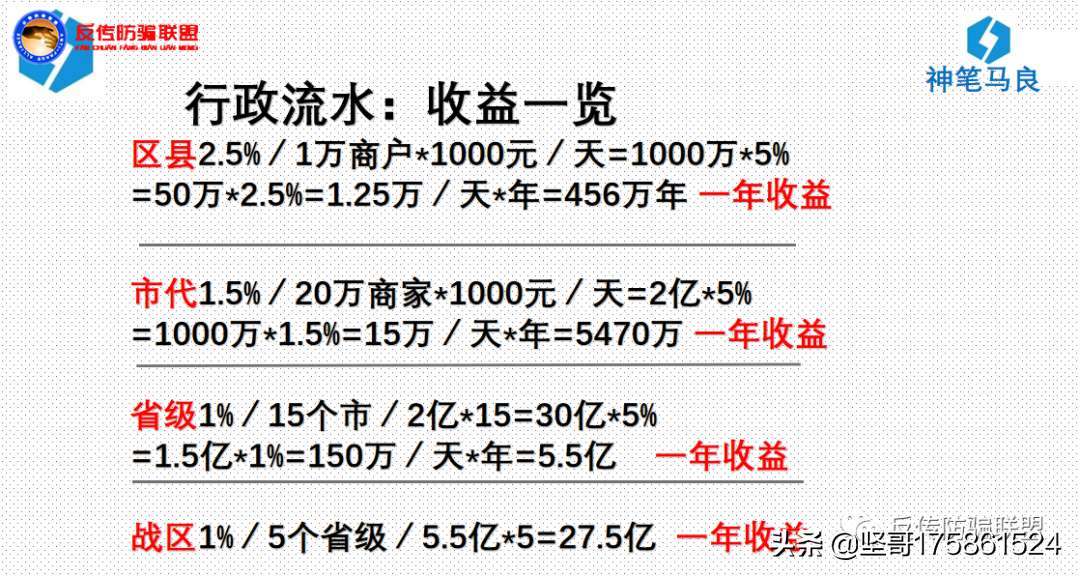 神笔马良奖励制度更新，改版后的“蚂蚁链客”平台会员月入过亿？
