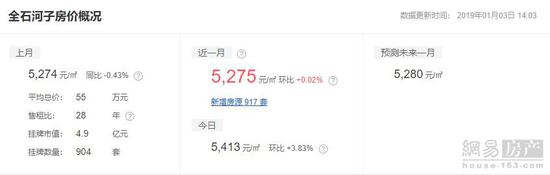 巴音郭楞二手房,巴音郭楞二手房出售