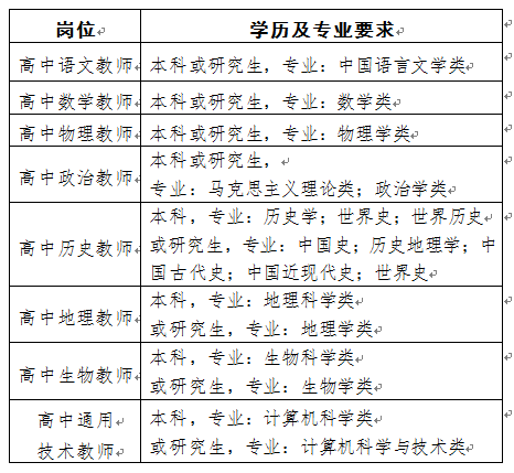 有编制！河北最新教师招聘来了，岗位表→