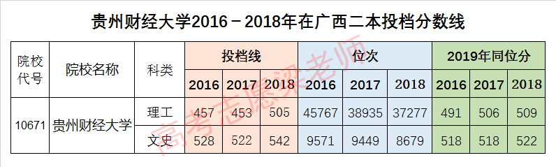 广西二本：这所财经大学文理双科暴跌，是财经遇冷还是另有隐情？