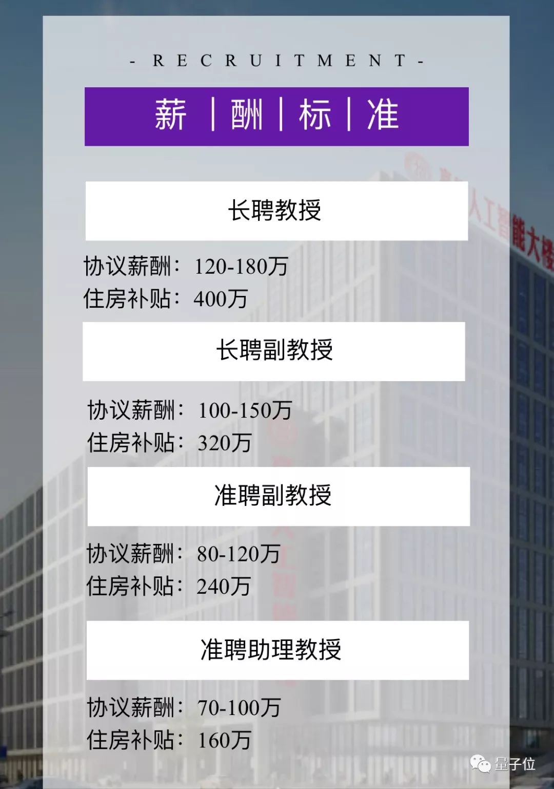 中国人民大学高瓴AI学院启动教师招聘，福利待遇不一般