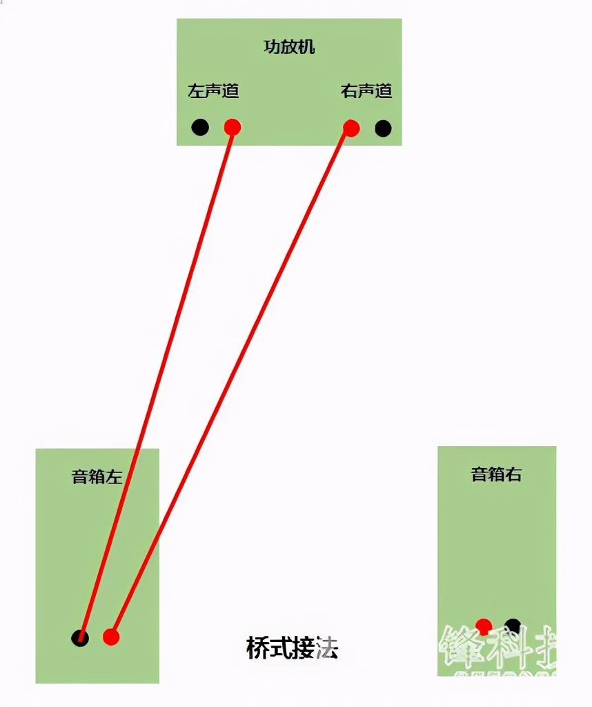 音箱桥接示意图图片