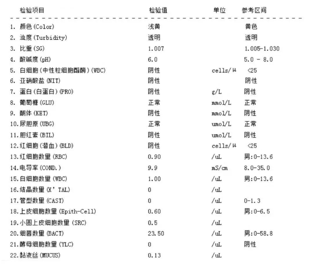 “三大常规”之一的尿常规指标如何解读？化验单可看出这4类疾病