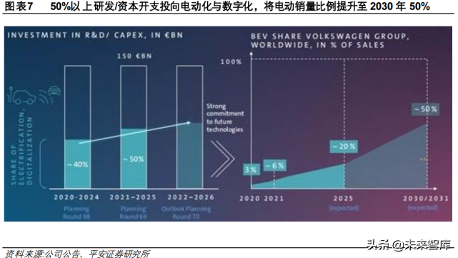 大众汽车公司：全球汽车行业引领者发展专题报告