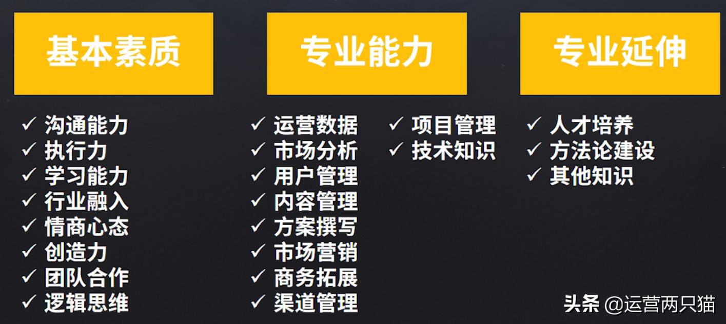 起点学院90天互联网运营实战班-运营基础笔记