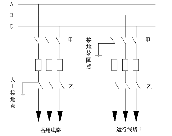 電網(wǎng)調(diào)控模式下的幾種典型接地故障處理