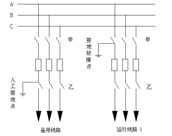 電網調控模式下的幾種典型接地故障處理