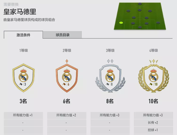 fifaol4切尔西(FIFA ONLINE 4 队套推荐 | 皇家马德里)