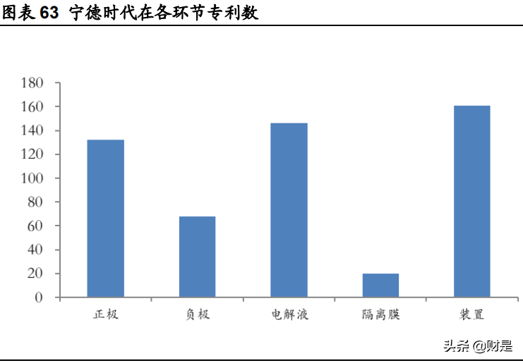 科士达招聘（宁德时代深度研究）