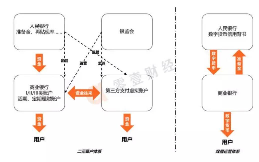 9个问题带你了解央行数字货币的前世今生