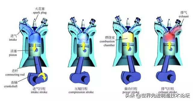 彩色图解汽车的构造与原理，又是一份好资料