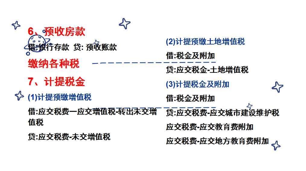 房地产会计分录秘笈：房地产各阶段会计分录汇总，拿去“修炼”