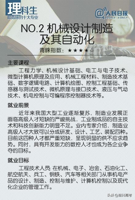 理科生最青睐的十大专业，你觉得哪个最有前途？