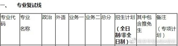 东南大学mba招生简章（东南大学2020年硕士研究生复试须知）