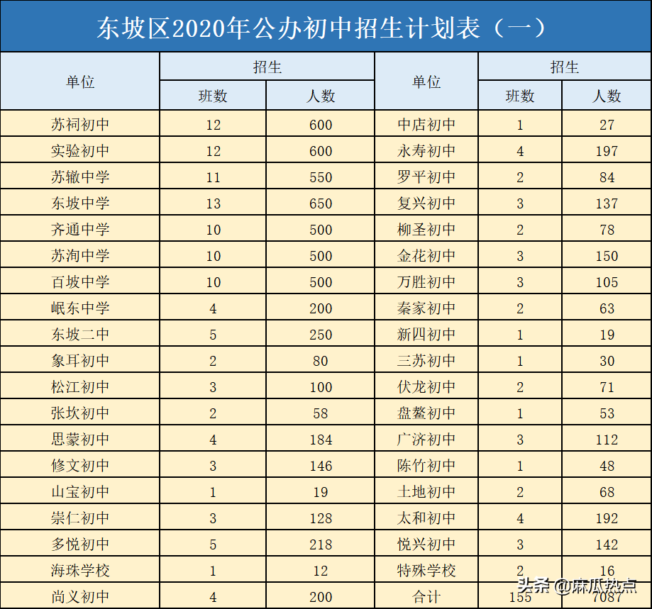 眉山私立学校教师招聘（眉山小学）