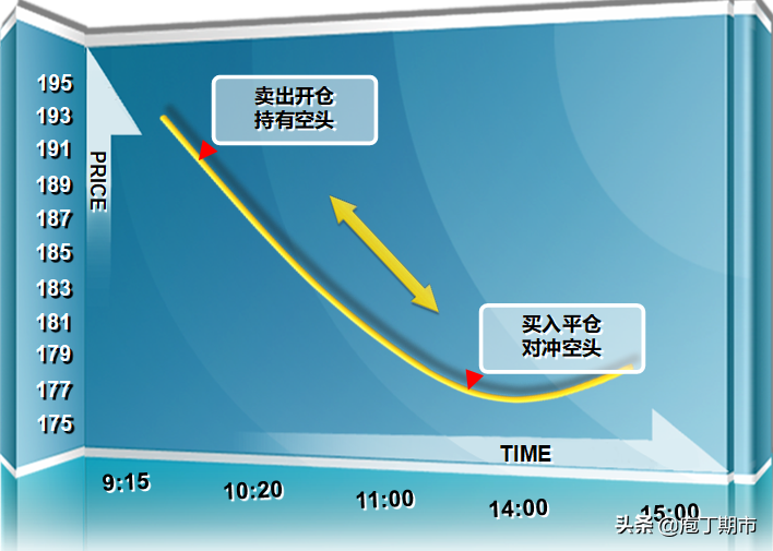 毕细柔：9.2 比特币和以太坊合约交易的三大清算方式分析