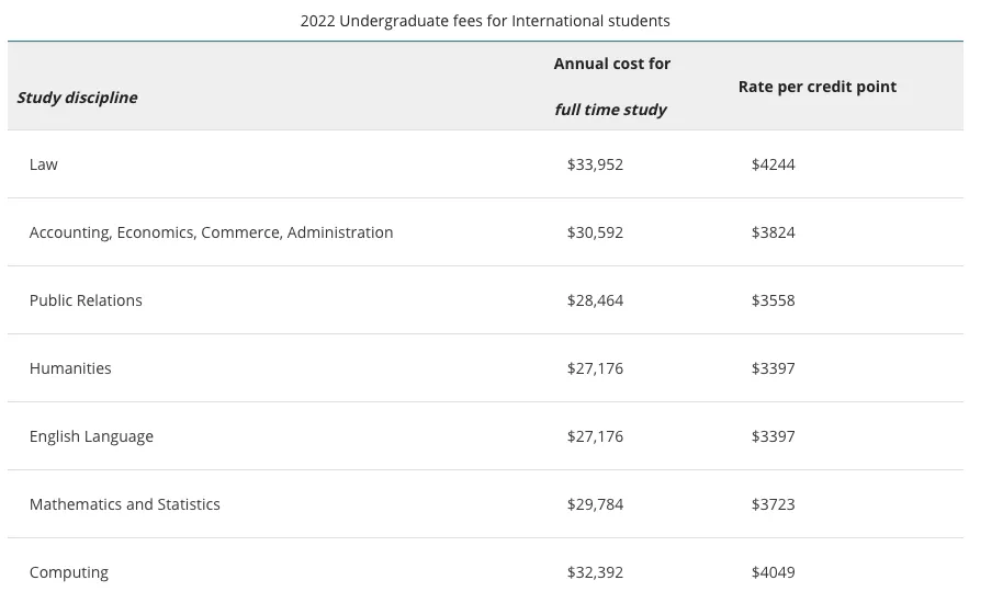 2022年悉尼大学学费一年多少钱 一年学费五万二创新高-第26张图片-专升本网