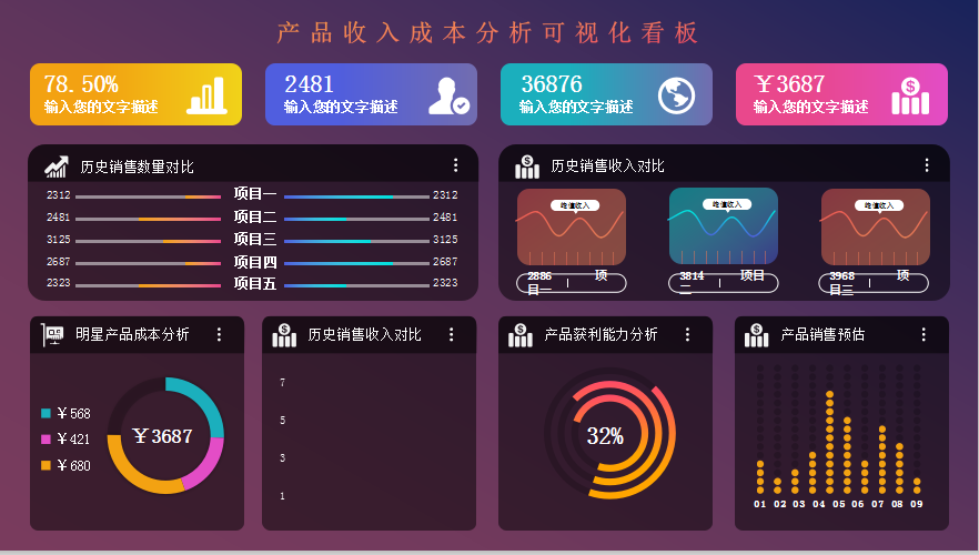 不愧是普华永道的可视化财务报表模板80套，录入数据5s成图，套用