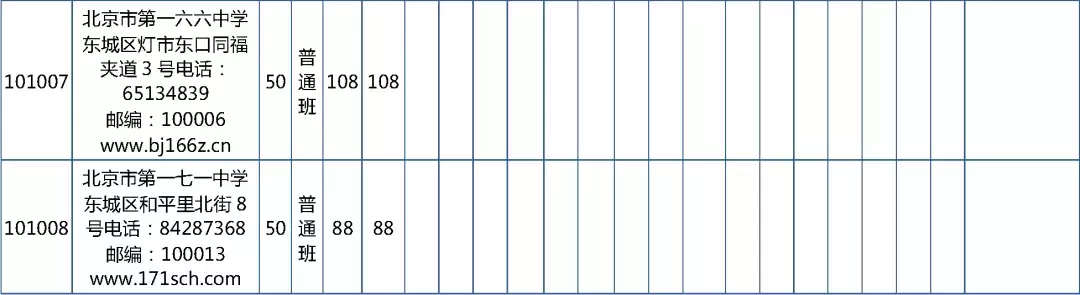 2019年校额到校招生计划和初中校分配名额表发布