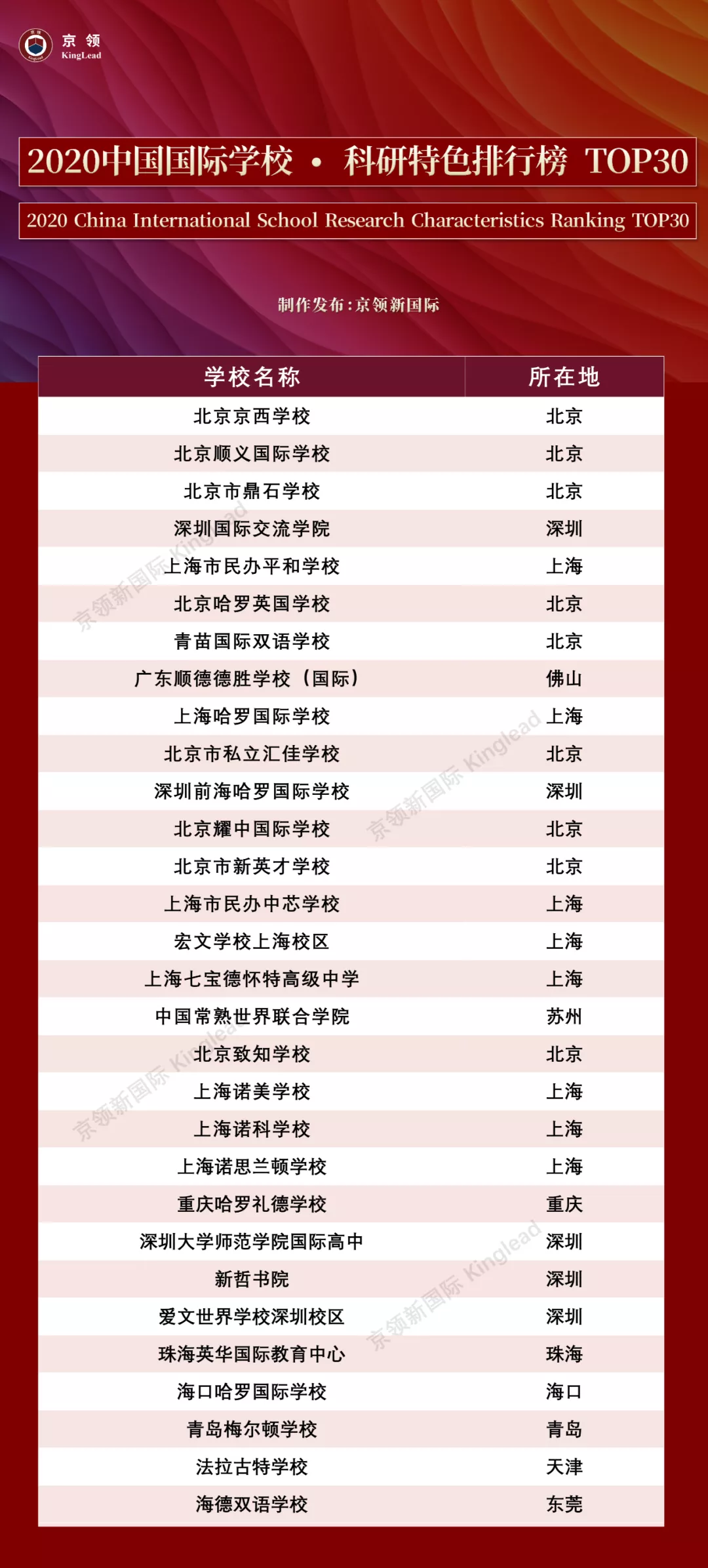 最新：中国国际学校榜单发布！家门口的国际学校，入学都考什么？