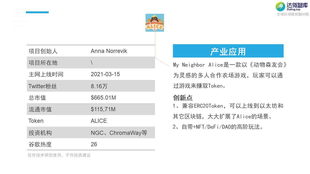 黑马 or YYDS？2021全球区块链创新50强