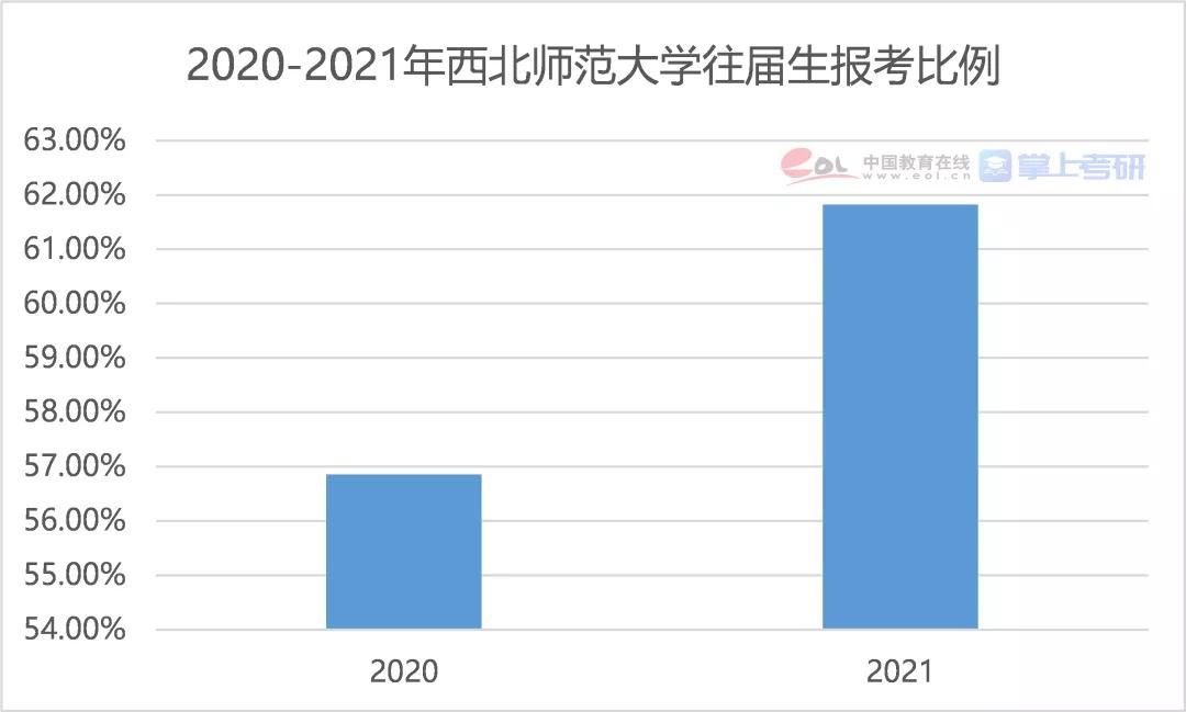 2021年全国研究生招生调查报告发布
