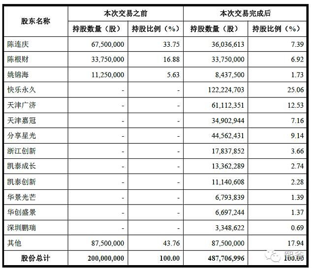 什么是借壳上市,