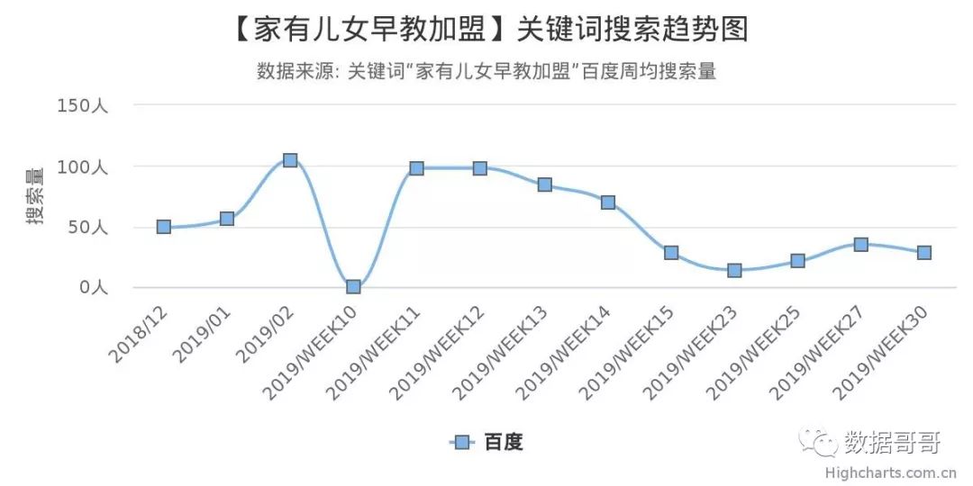 100个教育加盟品牌近期网民搜索趋势「第四集」
