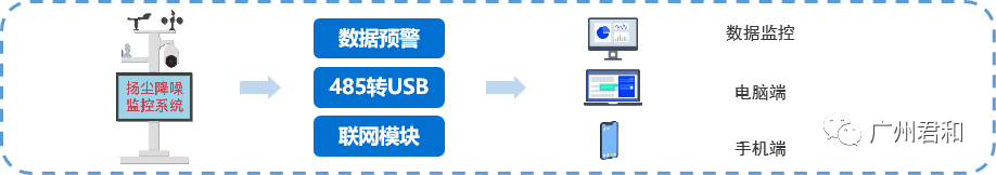 智慧工地管理系统 | 实现互联协同、智能生产的项目信息化生态圈