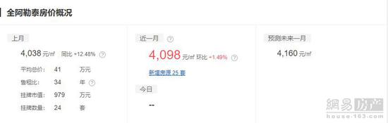 巴音郭楞二手房,巴音郭楞二手房出售