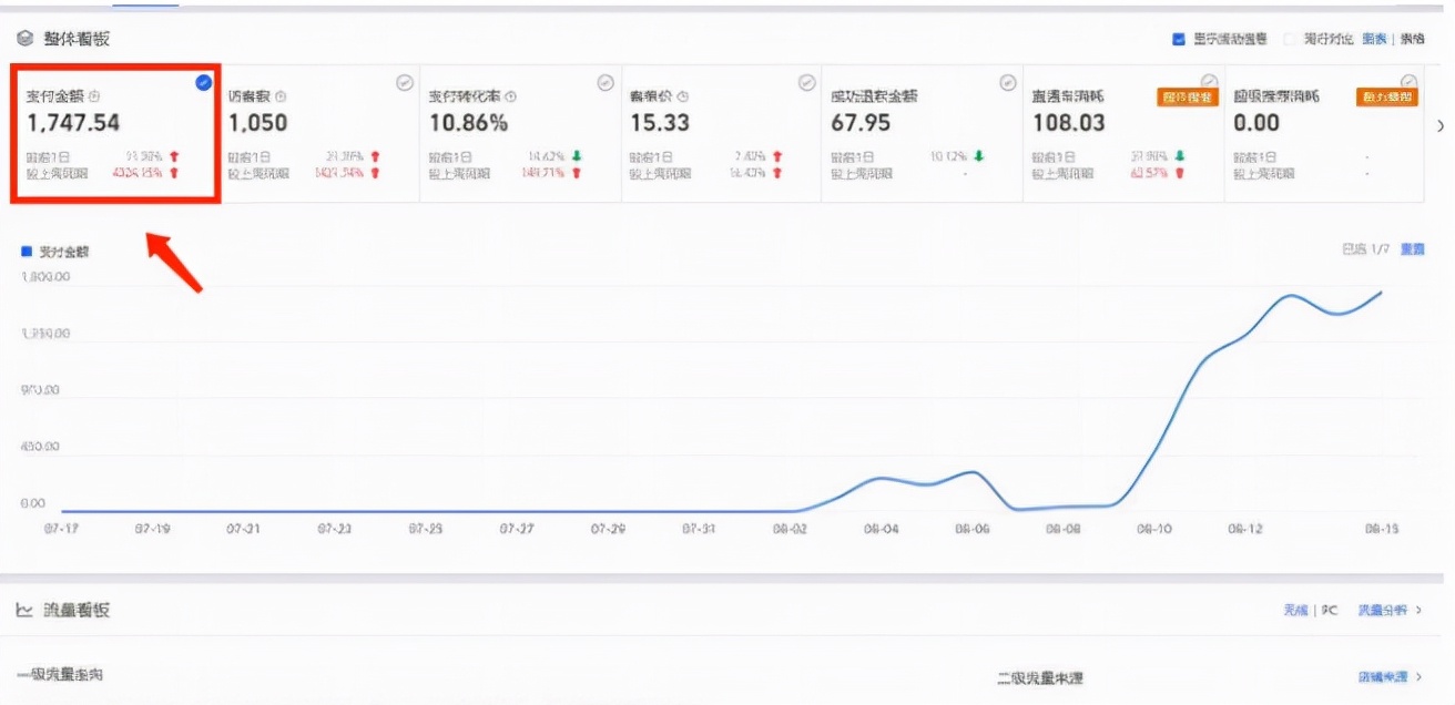 现在淘宝做什么类目比较简单赚钱？
