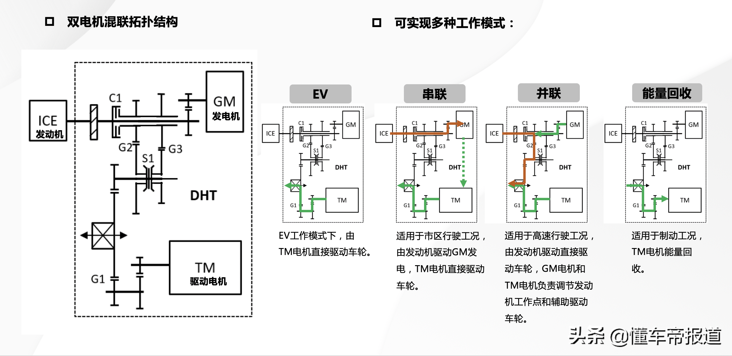 新车｜试驾魏牌玛奇朵DHT-PHEV，能否硬刚比亚迪宋Pro DM-i？