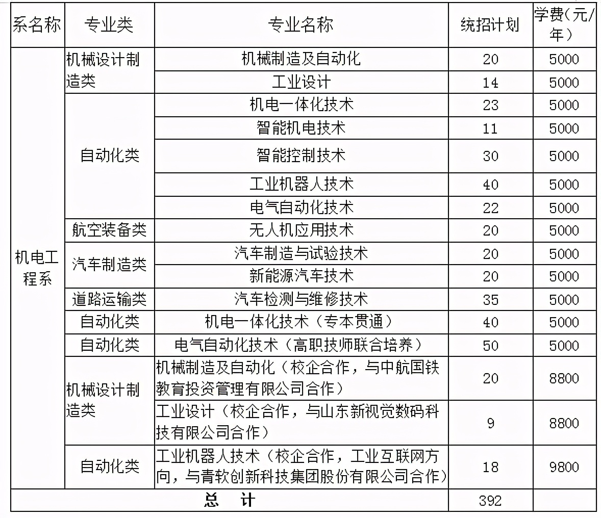 《少年之名》丨聊城职业技术学院机电工程系招生宣传片发布