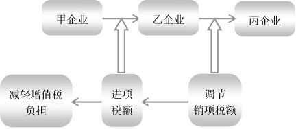 160个行业税务筹划案例分析，学会可为企业节税80%，给力