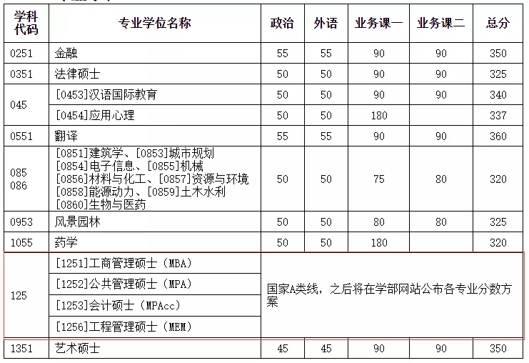 MPAcc专栏（024）之天津大学