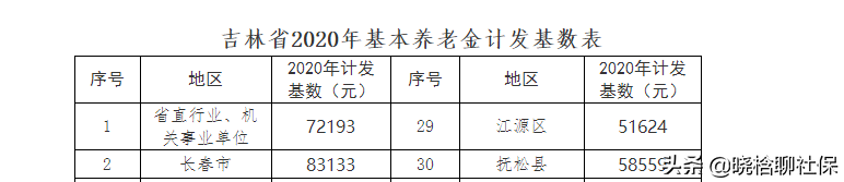 2021年，退休人员能领多少养老金？怎么计算？代入公式，一键测算