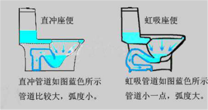 明明直冲马桶不堵塞又便宜，为何大家却买虹吸式马桶？差别在哪？