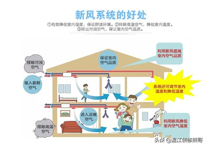 超级全面的新风系统攻略，看完这篇就明白了