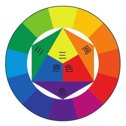 水彩基础知识教程：色彩的分类，色彩三要素等步骤图解，简单易学