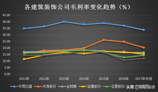 都说装修公司是暴利，今天来告诉你利润点在哪，利润是多少